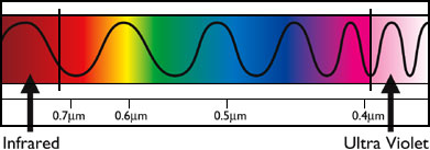 far infrared spectrum diagram